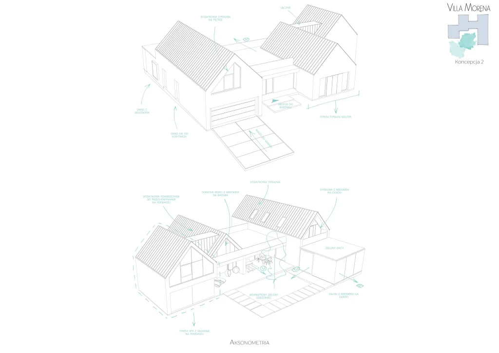 Milwicz architekci - projekty indywidualne - Mielno dom jednorodzinny - wizualizacja
