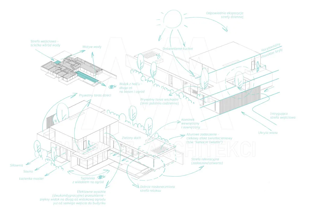 Milwicz architekci - projekty indywidualne - Na skraju puszczy - wizualizacja rysunek