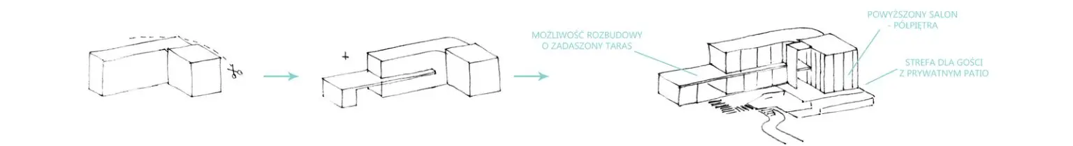 Milwicz architekci - projekty indywidualne - Warka k Warszawy - tworzenie koncepcji